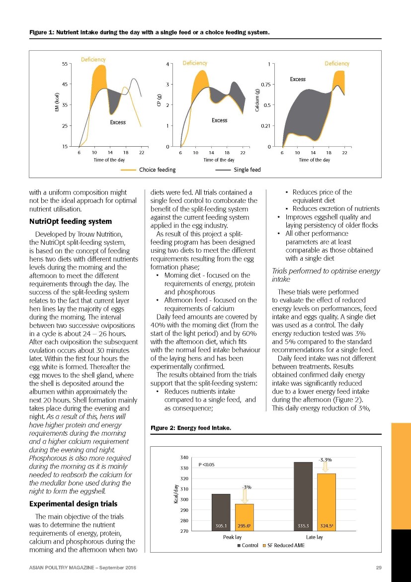 Nutrition intake of feed in poultry 