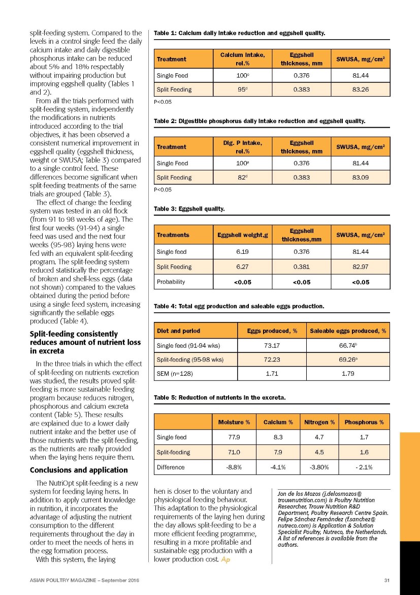 Calcium intake table