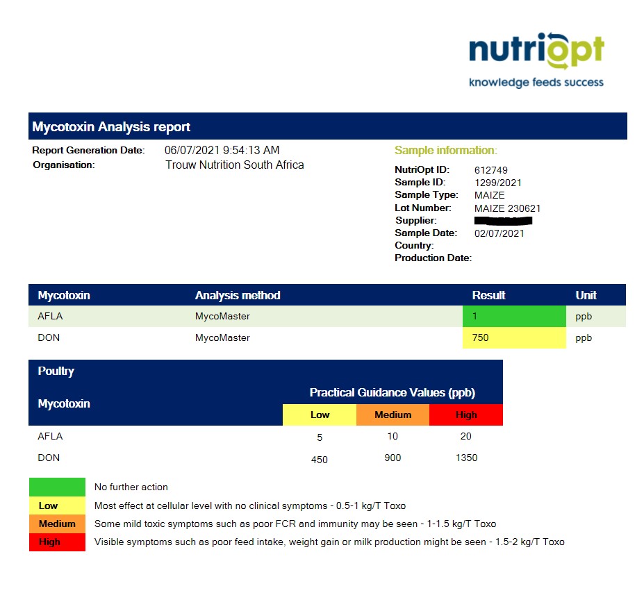 Mycotoxin Adviser