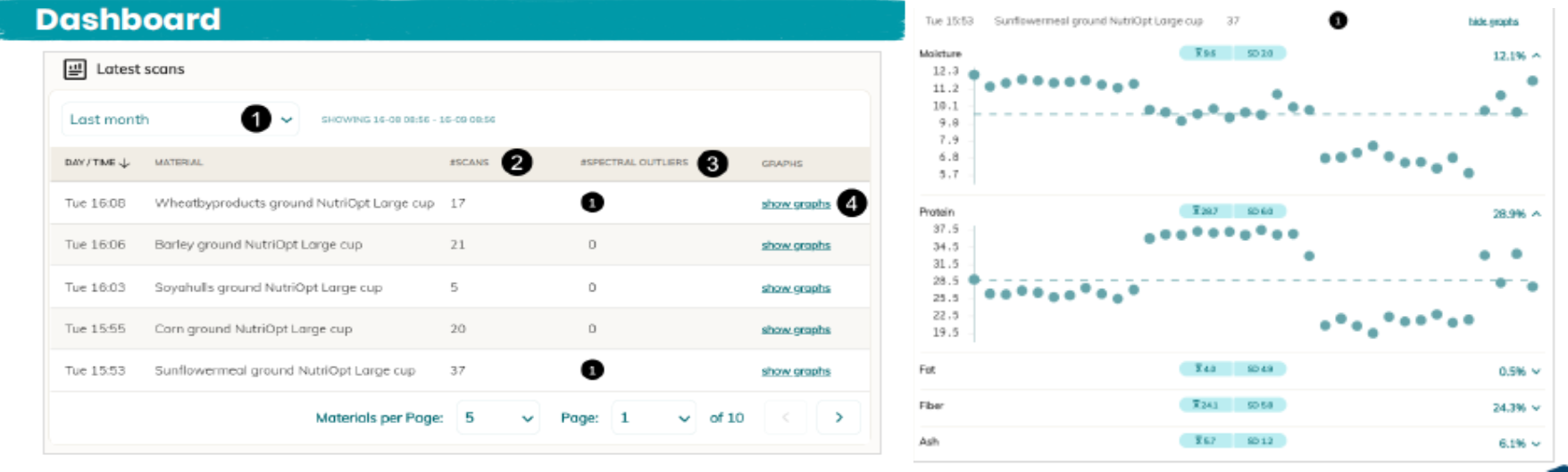 MYNutriOpt dashboard