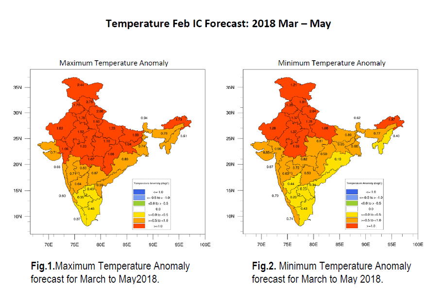 Temperature Anomaly Forecast 2018