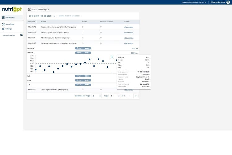Nutritional profiling